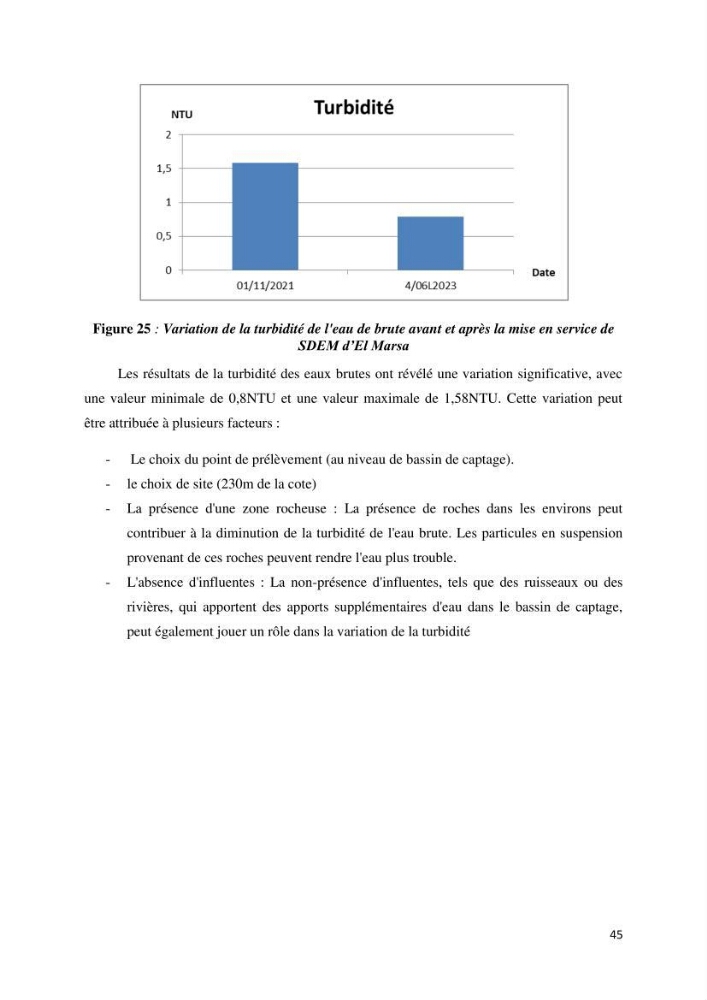 Suivi du procédé de dessalement de l\'eau de mer de la station d\'El Marsa et caractérisation des rejets de saumure
