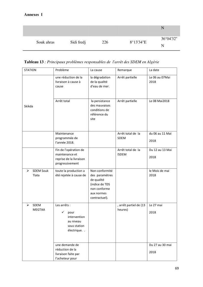 Suivi du procédé de dessalement de l\'eau de mer de la station d\'El Marsa et caractérisation des rejets de saumure