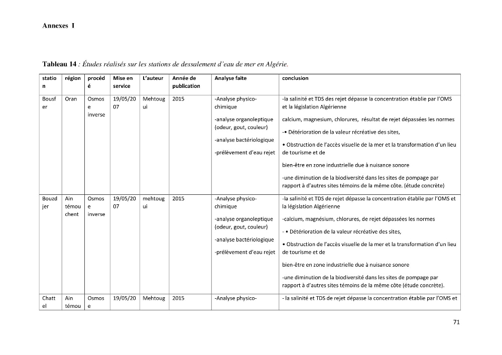 Suivi du procédé de dessalement de l\'eau de mer de la station d\'El Marsa et caractérisation des rejets de saumure