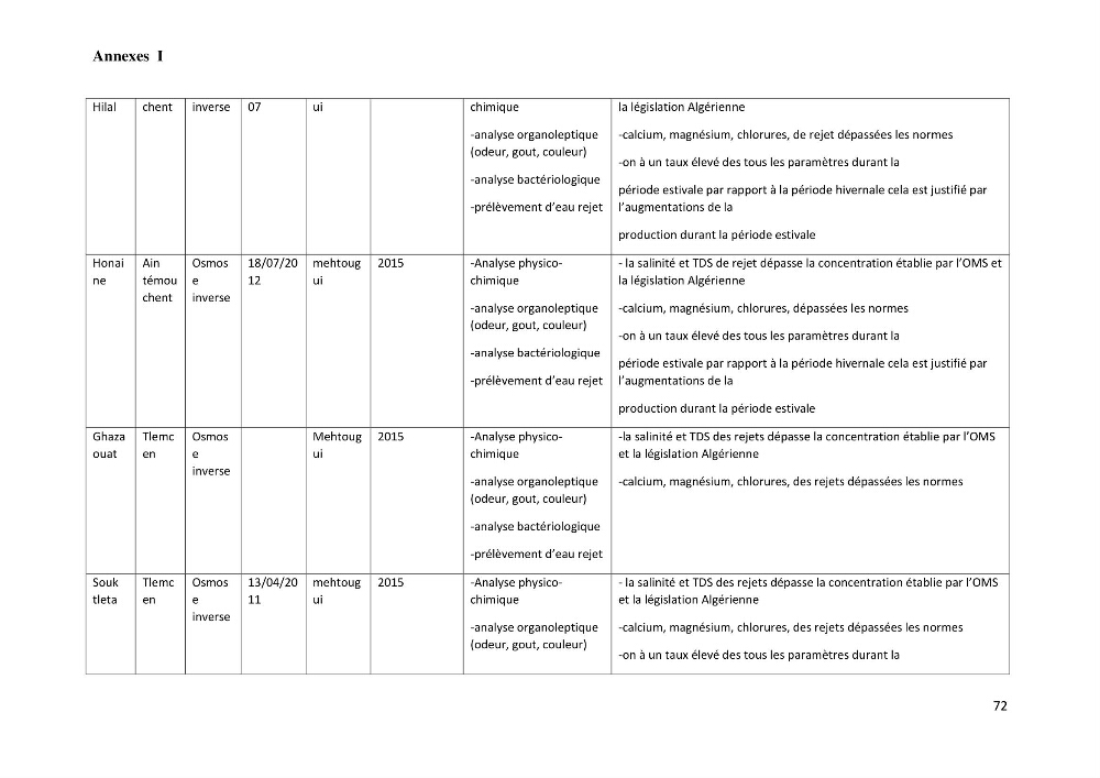 Suivi du procédé de dessalement de l\'eau de mer de la station d\'El Marsa et caractérisation des rejets de saumure