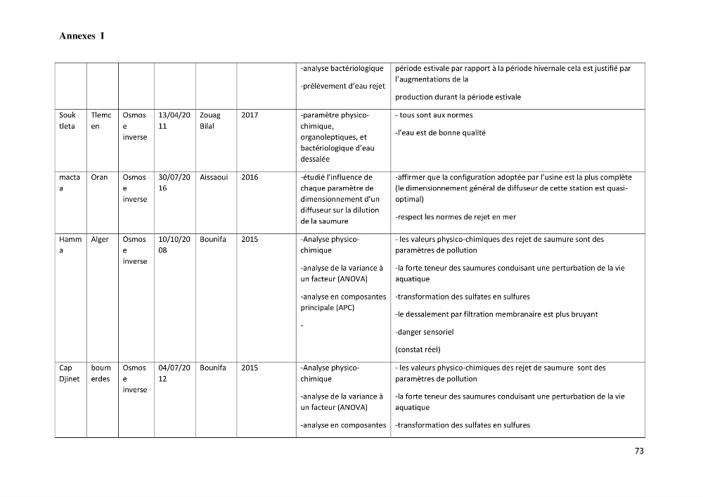 Suivi du procédé de dessalement de l\'eau de mer de la station d\'El Marsa et caractérisation des rejets de saumure