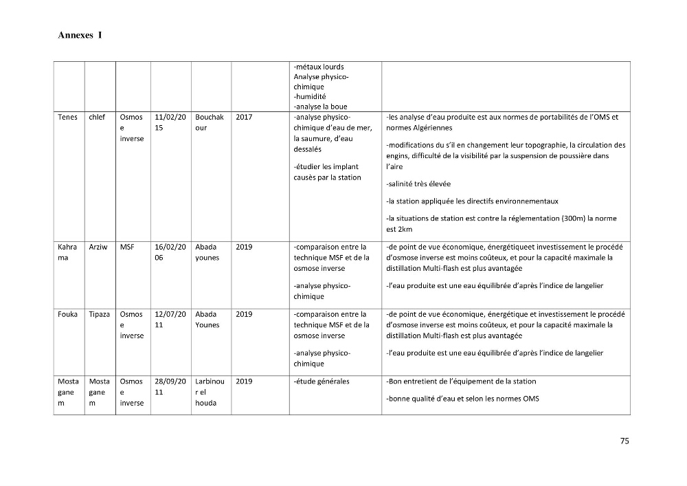 Suivi du procédé de dessalement de l\'eau de mer de la station d\'El Marsa et caractérisation des rejets de saumure
