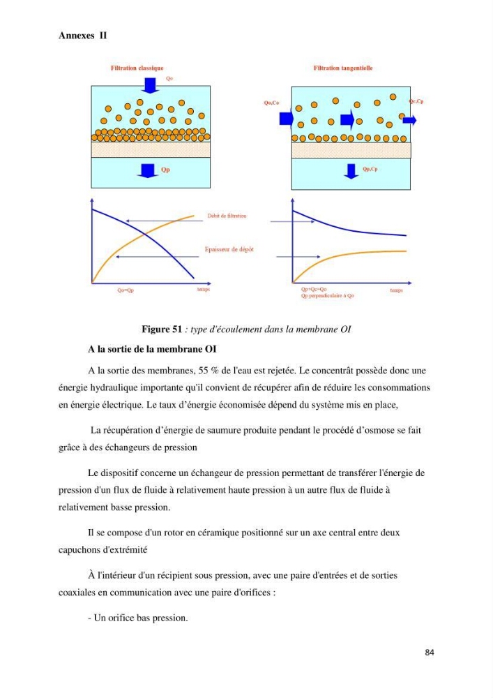 Suivi du procédé de dessalement de l\'eau de mer de la station d\'El Marsa et caractérisation des rejets de saumure