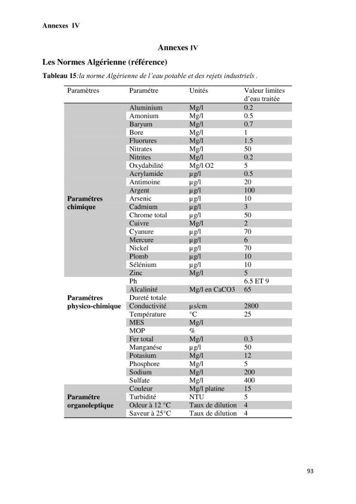 Suivi du procédé de dessalement de l\'eau de mer de la station d\'El Marsa et caractérisation des rejets de saumure