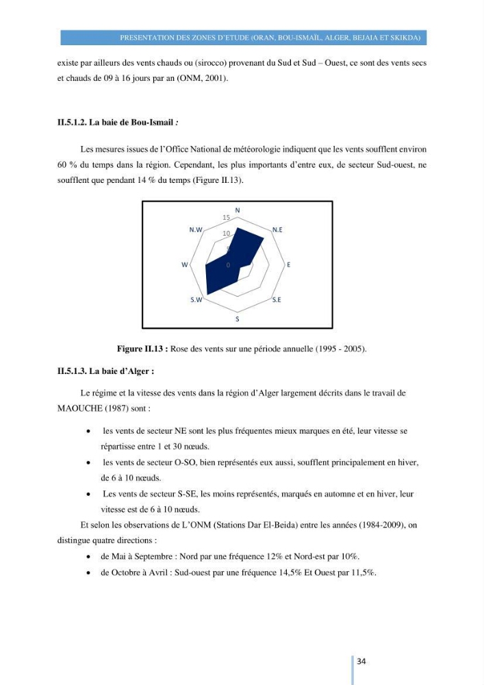 Modelisation numérique de la cinématique du trait de côte et la dynamique sédimentaire des plages sableuses (qOran, Bou-Ismail,Alger, Bejaia et Skikda) : cas d\'étude : Sidi Fredj