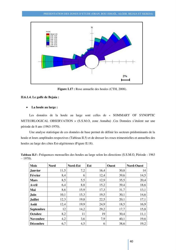 Modelisation numérique de la cinématique du trait de côte et la dynamique sédimentaire des plages sableuses (qOran, Bou-Ismail,Alger, Bejaia et Skikda) : cas d\'étude : Sidi Fredj