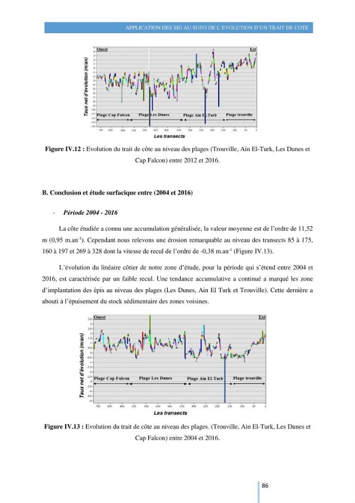 Modelisation numérique de la cinématique du trait de côte et la dynamique sédimentaire des plages sableuses (qOran, Bou-Ismail,Alger, Bejaia et Skikda) : cas d\'étude : Sidi Fredj