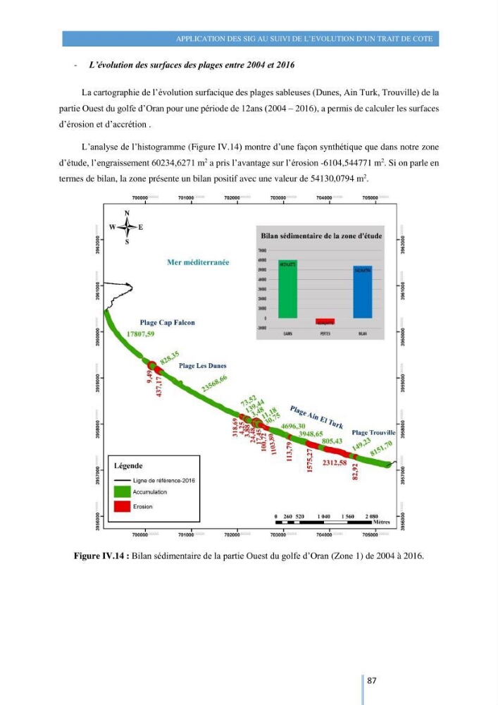 Modelisation numérique de la cinématique du trait de côte et la dynamique sédimentaire des plages sableuses (qOran, Bou-Ismail,Alger, Bejaia et Skikda) : cas d\'étude : Sidi Fredj