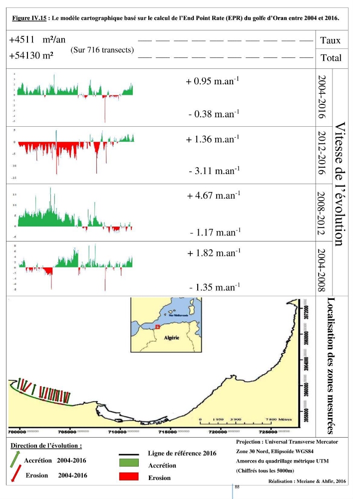 Modelisation numérique de la cinématique du trait de côte et la dynamique sédimentaire des plages sableuses (qOran, Bou-Ismail,Alger, Bejaia et Skikda) : cas d\'étude : Sidi Fredj