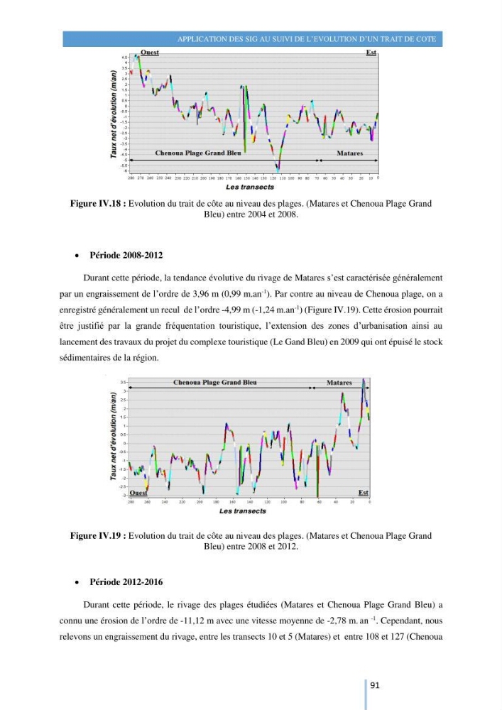Modelisation numérique de la cinématique du trait de côte et la dynamique sédimentaire des plages sableuses (qOran, Bou-Ismail,Alger, Bejaia et Skikda) : cas d\'étude : Sidi Fredj