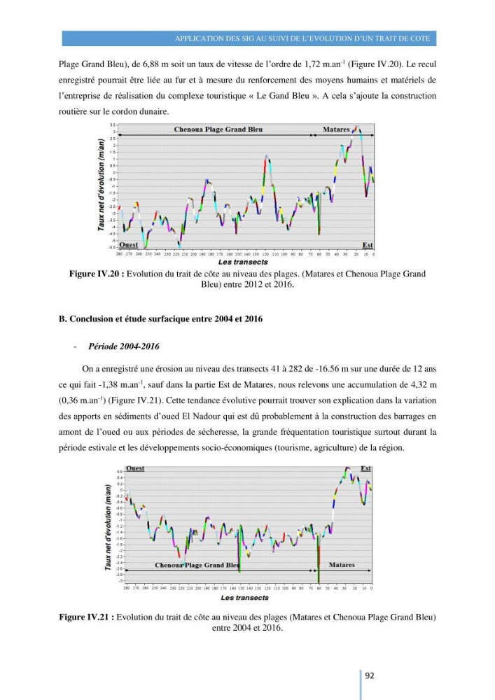 Modelisation numérique de la cinématique du trait de côte et la dynamique sédimentaire des plages sableuses (qOran, Bou-Ismail,Alger, Bejaia et Skikda) : cas d\'étude : Sidi Fredj