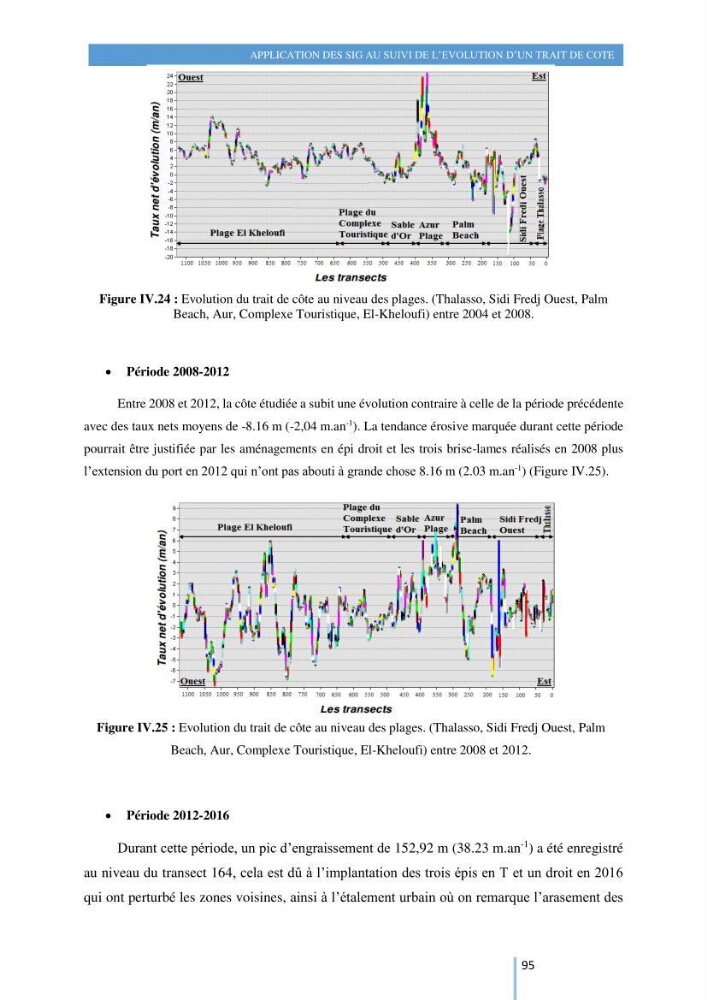 Modelisation numérique de la cinématique du trait de côte et la dynamique sédimentaire des plages sableuses (qOran, Bou-Ismail,Alger, Bejaia et Skikda) : cas d\'étude : Sidi Fredj