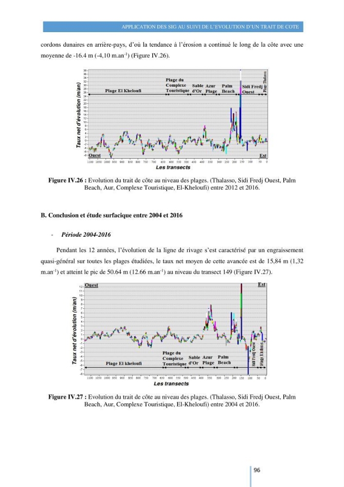 Modelisation numérique de la cinématique du trait de côte et la dynamique sédimentaire des plages sableuses (qOran, Bou-Ismail,Alger, Bejaia et Skikda) : cas d\'étude : Sidi Fredj
