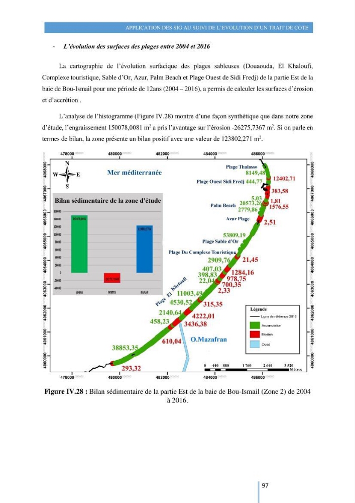 Modelisation numérique de la cinématique du trait de côte et la dynamique sédimentaire des plages sableuses (qOran, Bou-Ismail,Alger, Bejaia et Skikda) : cas d\'étude : Sidi Fredj