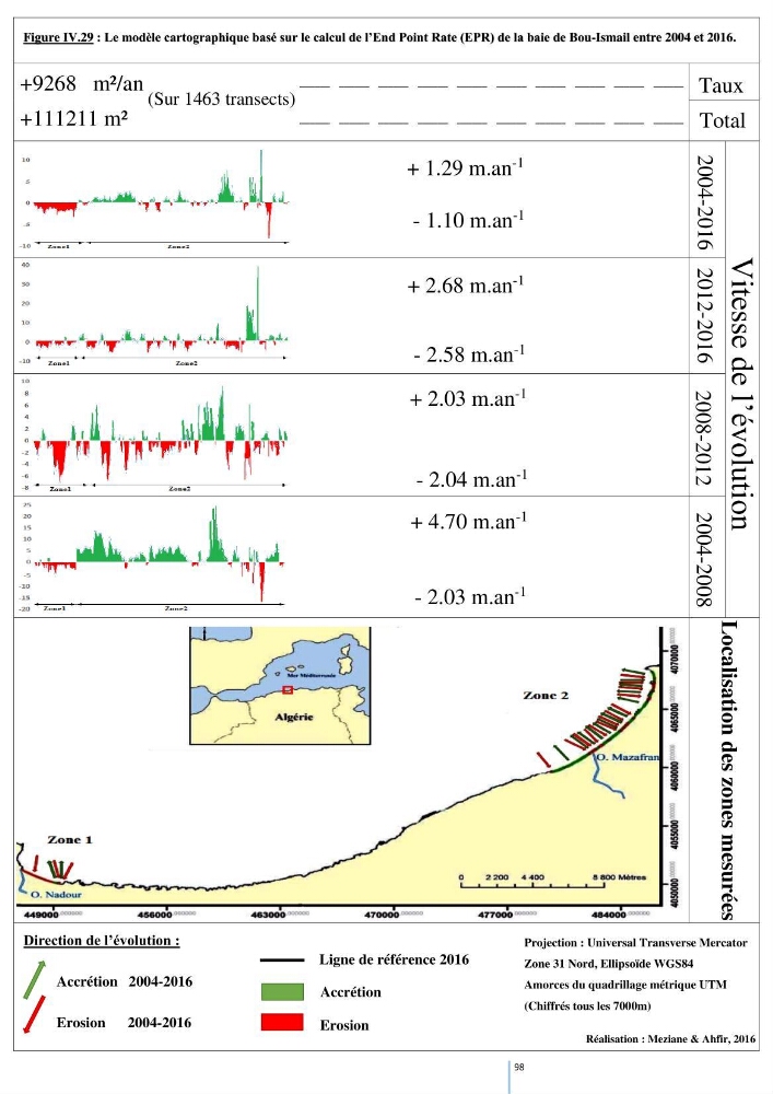 Modelisation numérique de la cinématique du trait de côte et la dynamique sédimentaire des plages sableuses (qOran, Bou-Ismail,Alger, Bejaia et Skikda) : cas d\'étude : Sidi Fredj
