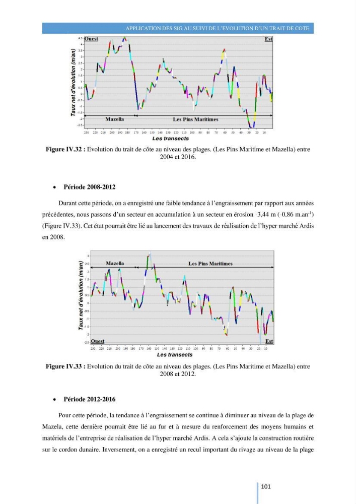 Modelisation numérique de la cinématique du trait de côte et la dynamique sédimentaire des plages sableuses (qOran, Bou-Ismail,Alger, Bejaia et Skikda) : cas d\'étude : Sidi Fredj