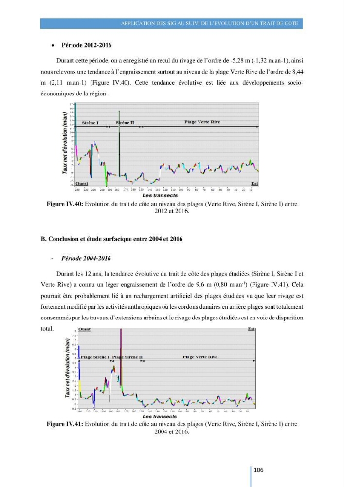 Modelisation numérique de la cinématique du trait de côte et la dynamique sédimentaire des plages sableuses (qOran, Bou-Ismail,Alger, Bejaia et Skikda) : cas d\'étude : Sidi Fredj