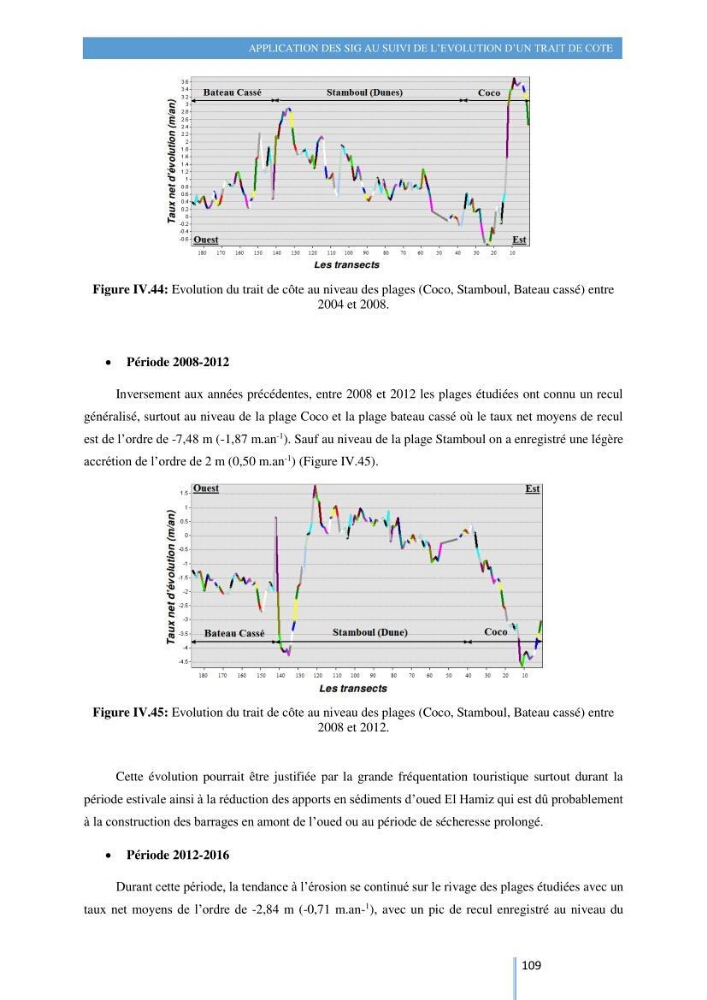 Modelisation numérique de la cinématique du trait de côte et la dynamique sédimentaire des plages sableuses (qOran, Bou-Ismail,Alger, Bejaia et Skikda) : cas d\'étude : Sidi Fredj