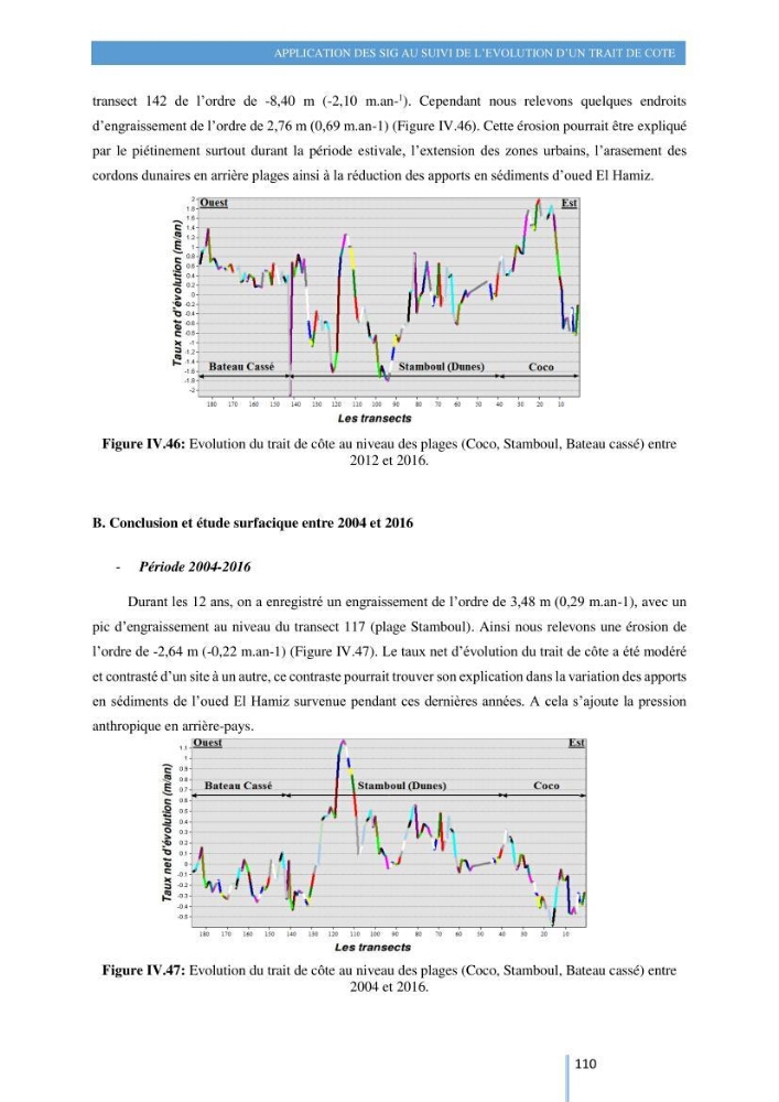 Modelisation numérique de la cinématique du trait de côte et la dynamique sédimentaire des plages sableuses (qOran, Bou-Ismail,Alger, Bejaia et Skikda) : cas d\'étude : Sidi Fredj