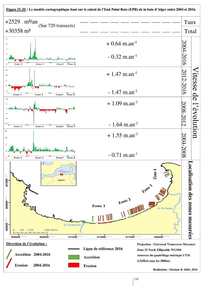Modelisation numérique de la cinématique du trait de côte et la dynamique sédimentaire des plages sableuses (qOran, Bou-Ismail,Alger, Bejaia et Skikda) : cas d\'étude : Sidi Fredj