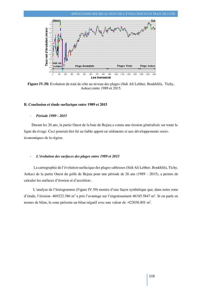 Modelisation numérique de la cinématique du trait de côte et la dynamique sédimentaire des plages sableuses (qOran, Bou-Ismail,Alger, Bejaia et Skikda) : cas d\'étude : Sidi Fredj