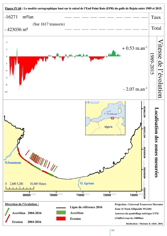 Modelisation numérique de la cinématique du trait de côte et la dynamique sédimentaire des plages sableuses (qOran, Bou-Ismail,Alger, Bejaia et Skikda) : cas d\'étude : Sidi Fredj
