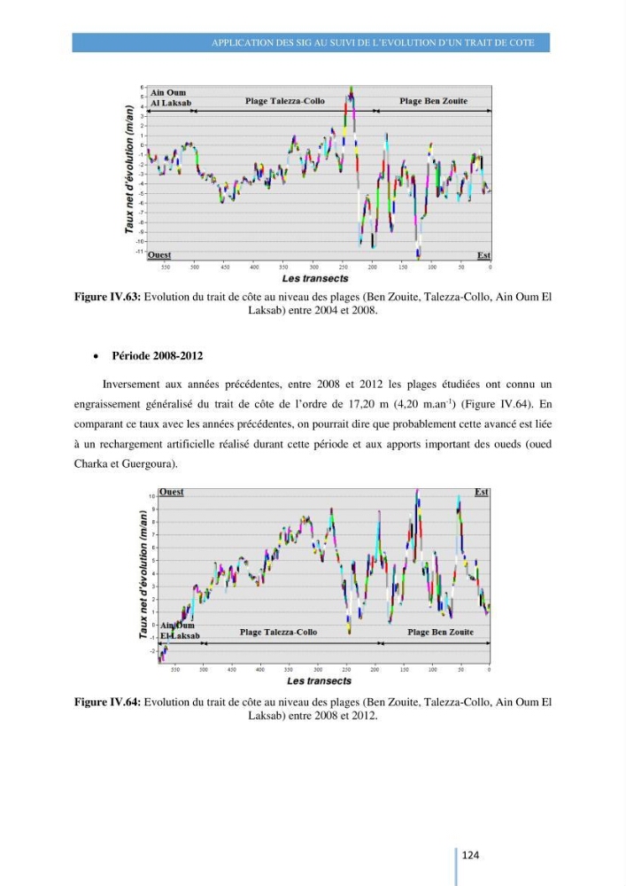 Modelisation numérique de la cinématique du trait de côte et la dynamique sédimentaire des plages sableuses (qOran, Bou-Ismail,Alger, Bejaia et Skikda) : cas d\'étude : Sidi Fredj