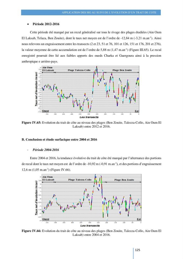 Modelisation numérique de la cinématique du trait de côte et la dynamique sédimentaire des plages sableuses (qOran, Bou-Ismail,Alger, Bejaia et Skikda) : cas d\'étude : Sidi Fredj