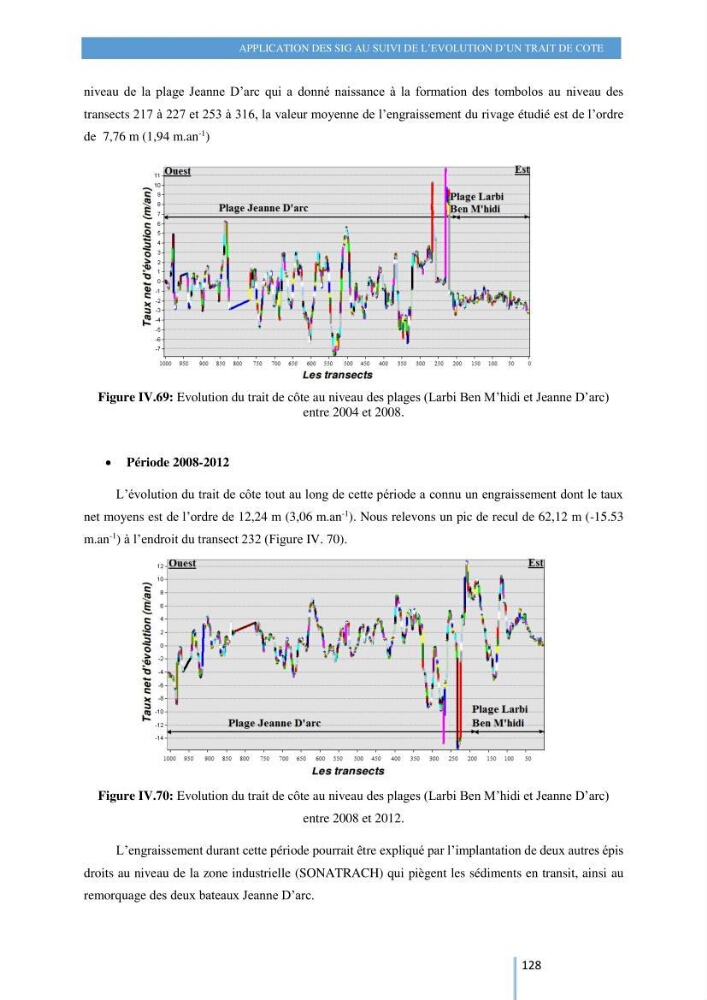 Modelisation numérique de la cinématique du trait de côte et la dynamique sédimentaire des plages sableuses (qOran, Bou-Ismail,Alger, Bejaia et Skikda) : cas d\'étude : Sidi Fredj