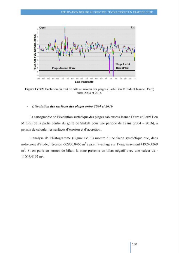 Modelisation numérique de la cinématique du trait de côte et la dynamique sédimentaire des plages sableuses (qOran, Bou-Ismail,Alger, Bejaia et Skikda) : cas d\'étude : Sidi Fredj