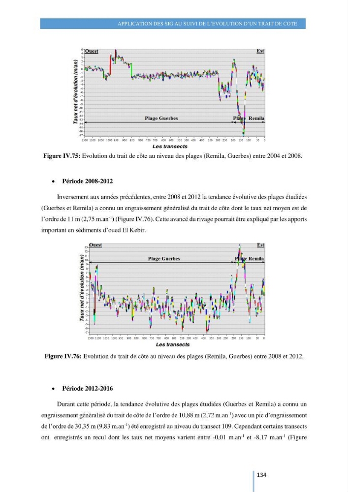Modelisation numérique de la cinématique du trait de côte et la dynamique sédimentaire des plages sableuses (qOran, Bou-Ismail,Alger, Bejaia et Skikda) : cas d\'étude : Sidi Fredj