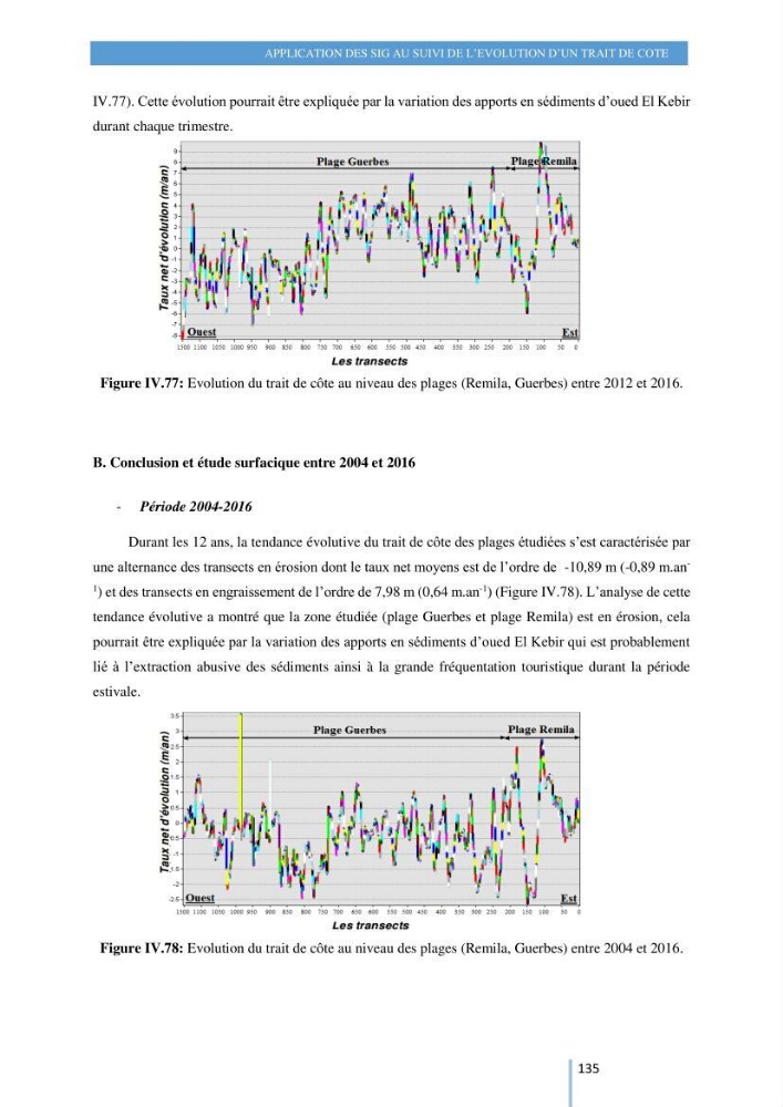 Modelisation numérique de la cinématique du trait de côte et la dynamique sédimentaire des plages sableuses (qOran, Bou-Ismail,Alger, Bejaia et Skikda) : cas d\'étude : Sidi Fredj