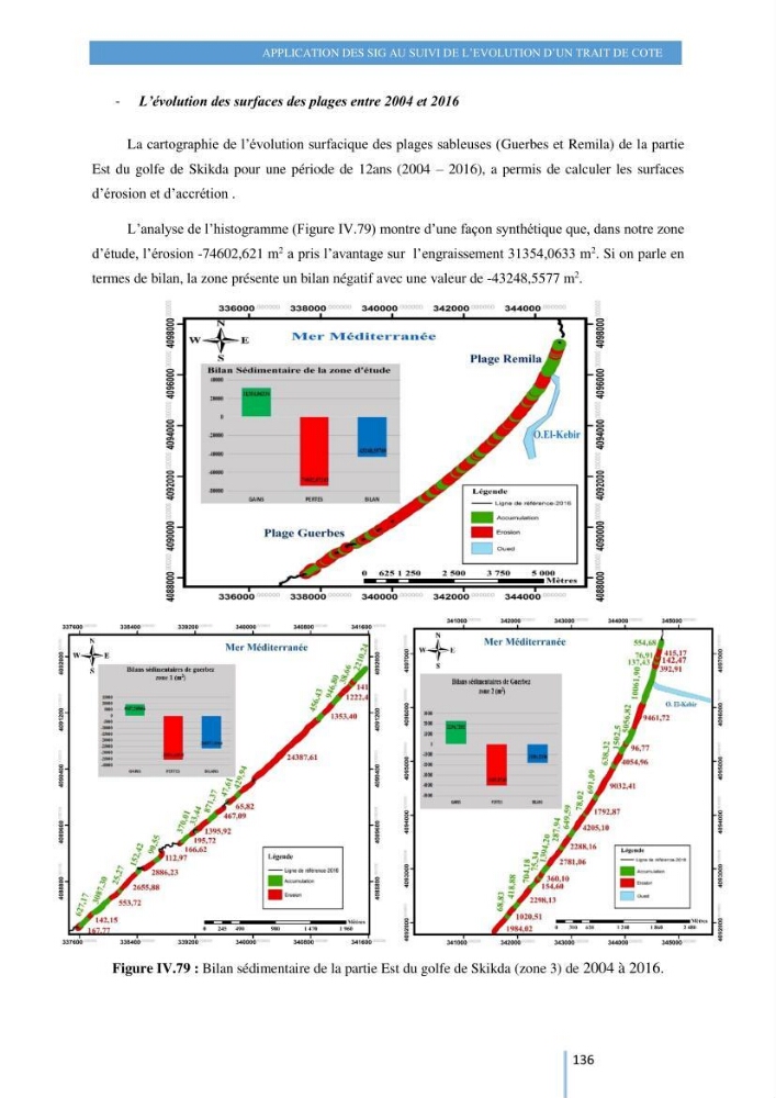 Modelisation numérique de la cinématique du trait de côte et la dynamique sédimentaire des plages sableuses (qOran, Bou-Ismail,Alger, Bejaia et Skikda) : cas d\'étude : Sidi Fredj