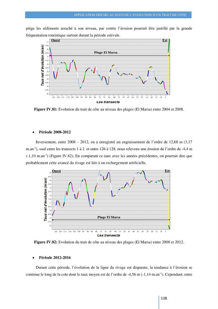 Modelisation numérique de la cinématique du trait de côte et la dynamique sédimentaire des plages sableuses (qOran, Bou-Ismail,Alger, Bejaia et Skikda) : cas d\'étude : Sidi Fredj