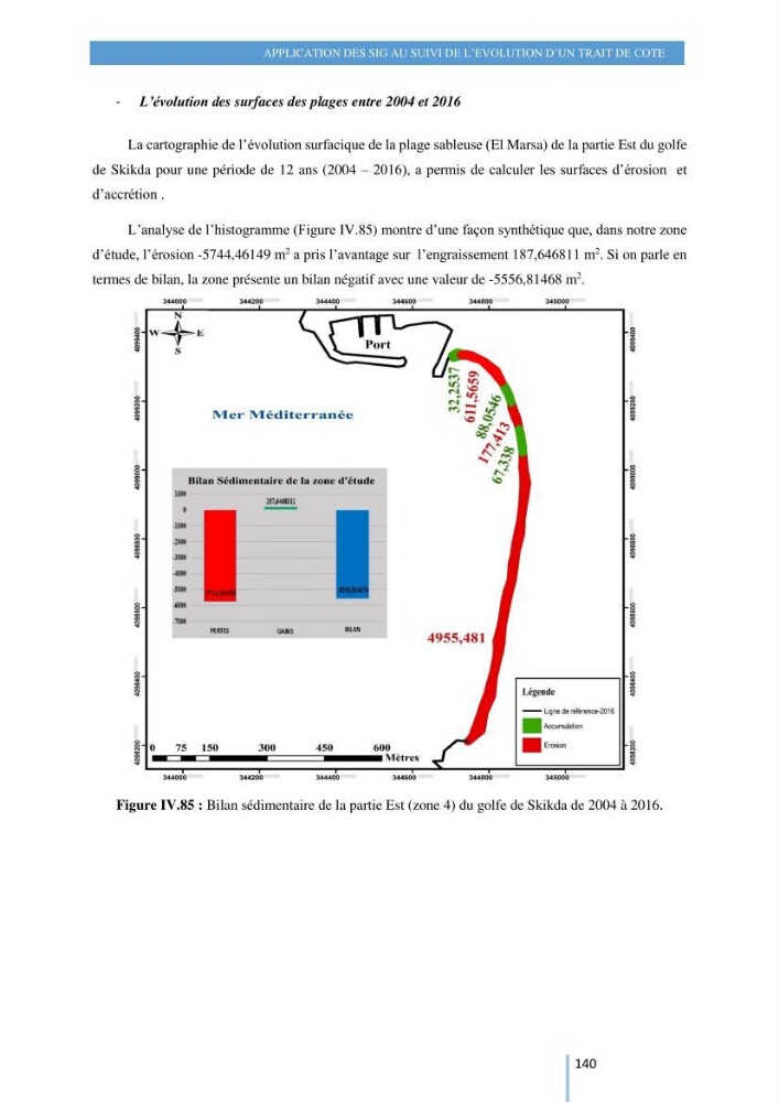 Modelisation numérique de la cinématique du trait de côte et la dynamique sédimentaire des plages sableuses (qOran, Bou-Ismail,Alger, Bejaia et Skikda) : cas d\'étude : Sidi Fredj