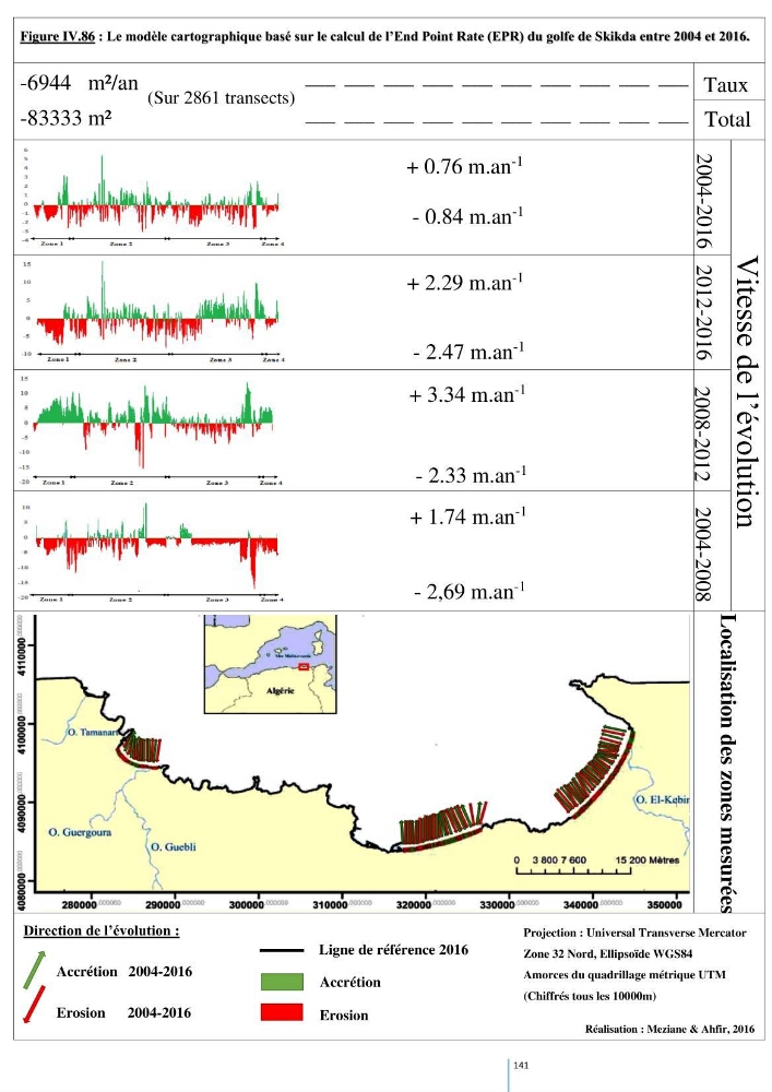 Modelisation numérique de la cinématique du trait de côte et la dynamique sédimentaire des plages sableuses (qOran, Bou-Ismail,Alger, Bejaia et Skikda) : cas d\'étude : Sidi Fredj