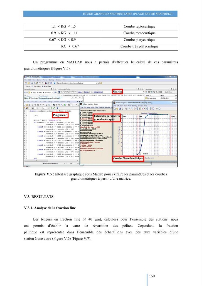 Modelisation numérique de la cinématique du trait de côte et la dynamique sédimentaire des plages sableuses (qOran, Bou-Ismail,Alger, Bejaia et Skikda) : cas d\'étude : Sidi Fredj