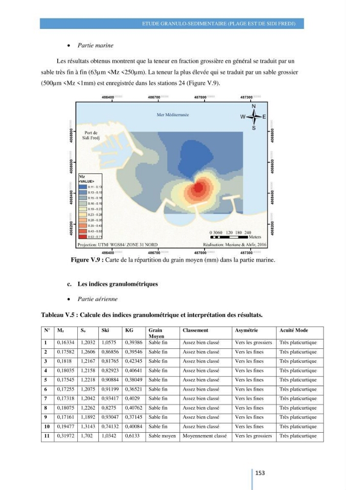 Modelisation numérique de la cinématique du trait de côte et la dynamique sédimentaire des plages sableuses (qOran, Bou-Ismail,Alger, Bejaia et Skikda) : cas d\'étude : Sidi Fredj