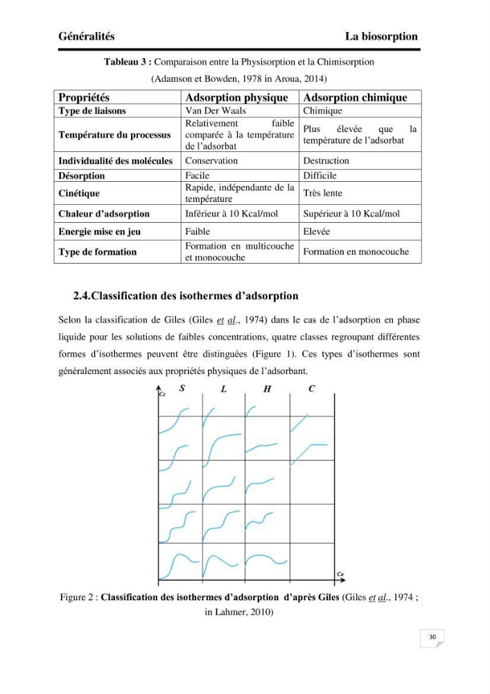 Etude de la biosorption des éléments traces métaliques (Pb2+,Cd2+,et Zn2+) sur une biomasse marine: