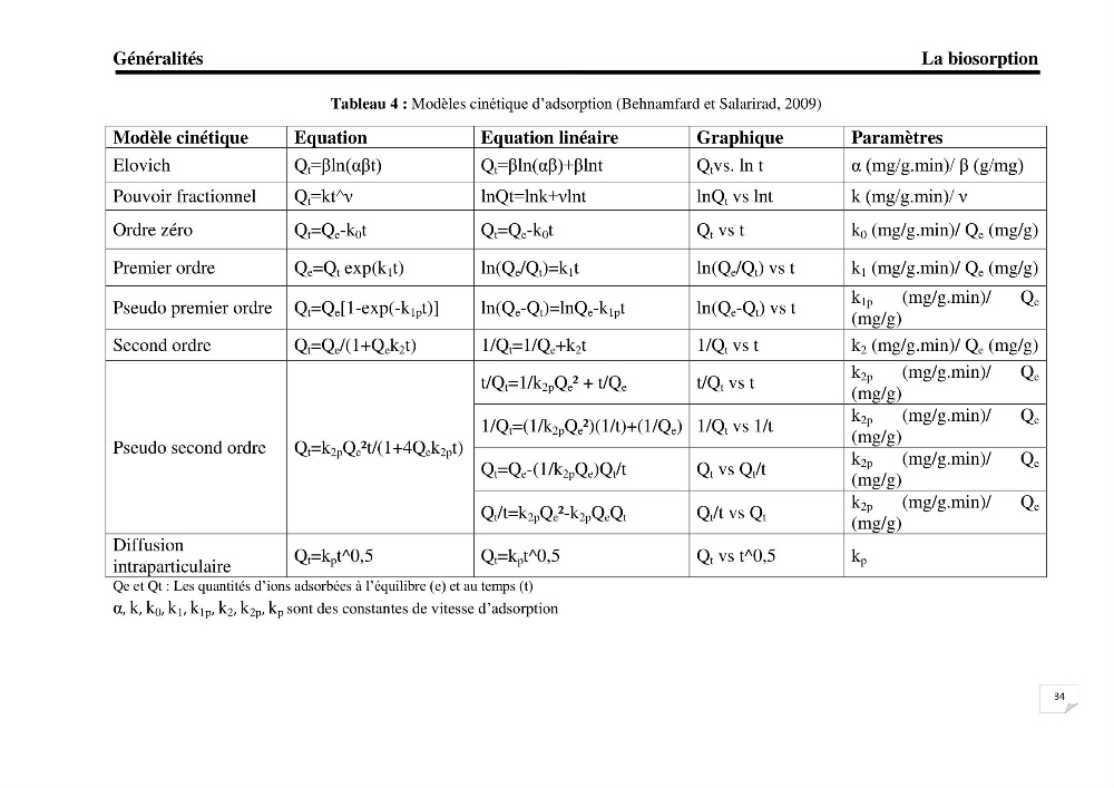 Etude de la biosorption des éléments traces métaliques (Pb2+,Cd2+,et Zn2+) sur une biomasse marine: