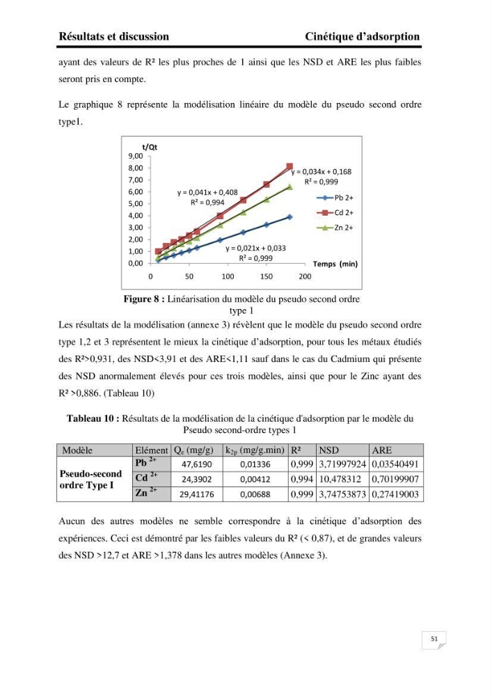 Etude de la biosorption des éléments traces métaliques (Pb2+,Cd2+,et Zn2+) sur une biomasse marine: