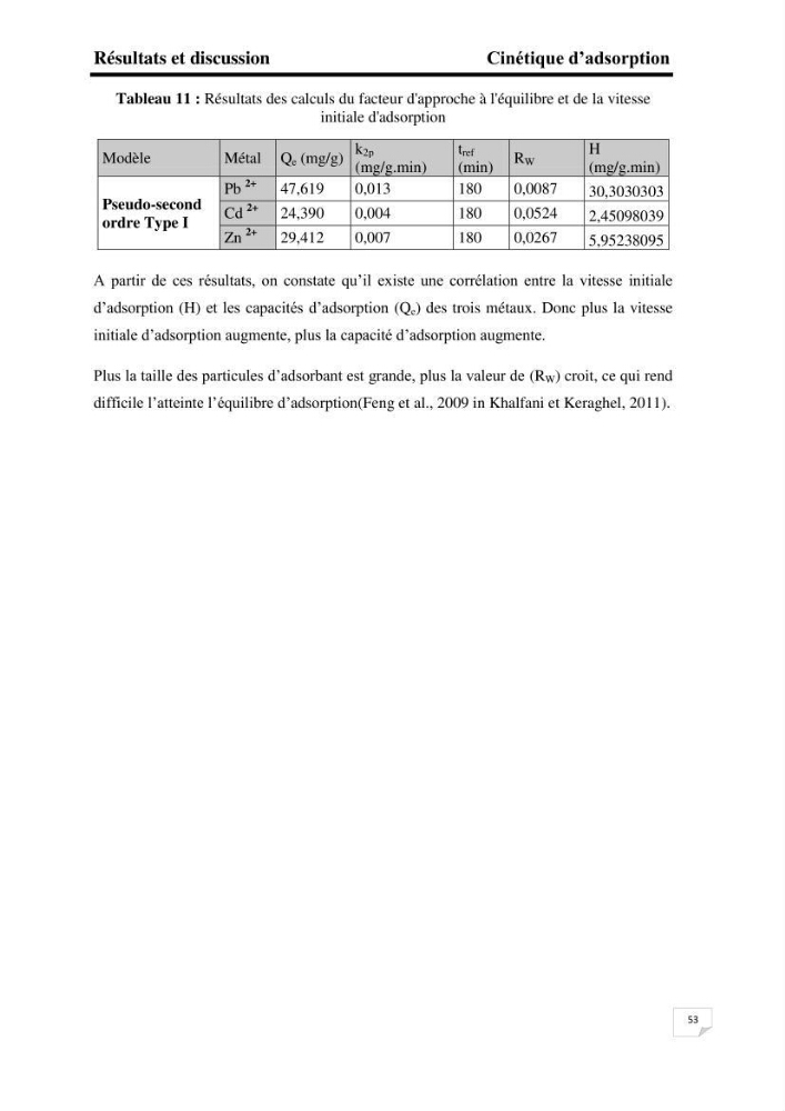 Etude de la biosorption des éléments traces métaliques (Pb2+,Cd2+,et Zn2+) sur une biomasse marine:
