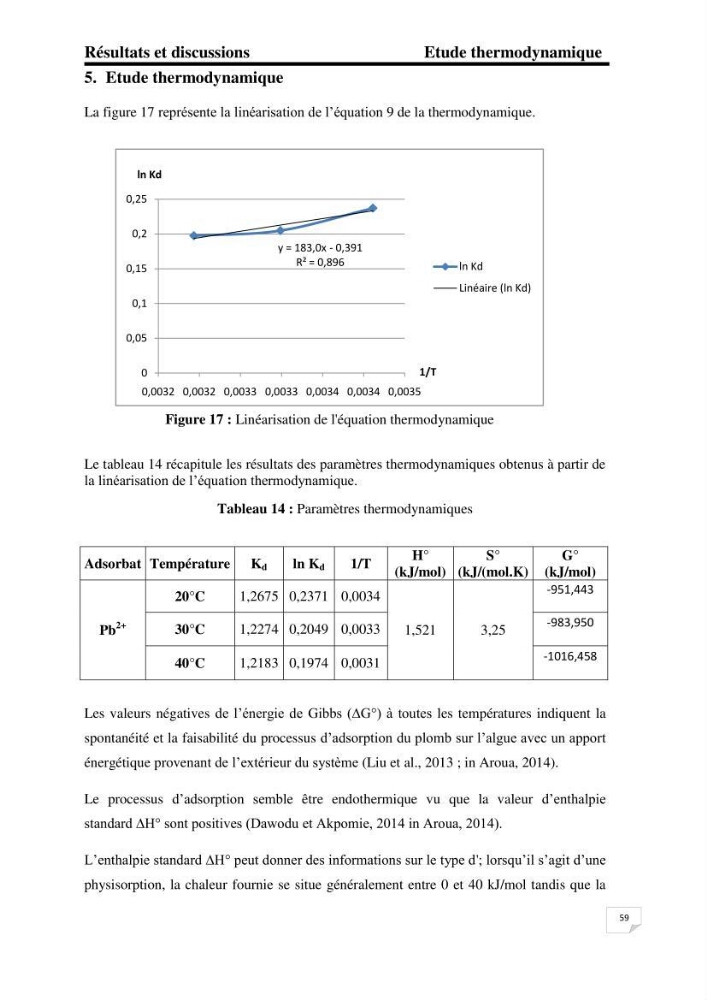 Etude de la biosorption des éléments traces métaliques (Pb2+,Cd2+,et Zn2+) sur une biomasse marine: