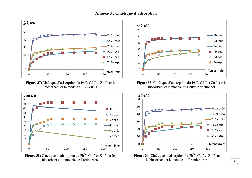 Etude de la biosorption des éléments traces métaliques (Pb2+,Cd2+,et Zn2+) sur une biomasse marine:
