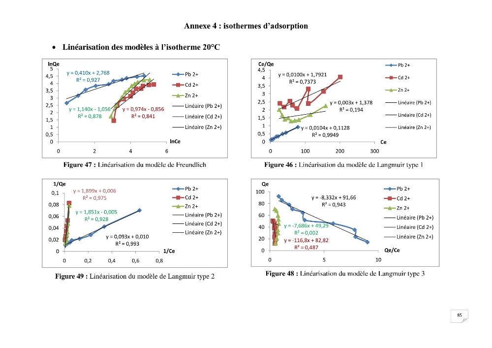 Etude de la biosorption des éléments traces métaliques (Pb2+,Cd2+,et Zn2+) sur une biomasse marine: