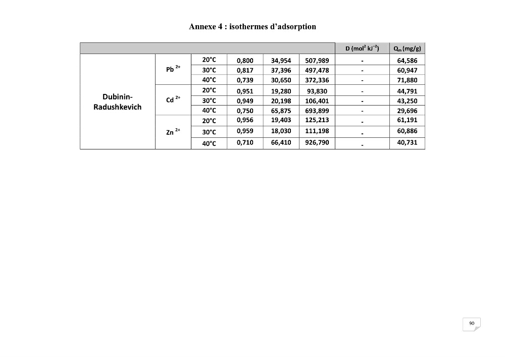 Etude de la biosorption des éléments traces métaliques (Pb2+,Cd2+,et Zn2+) sur une biomasse marine: