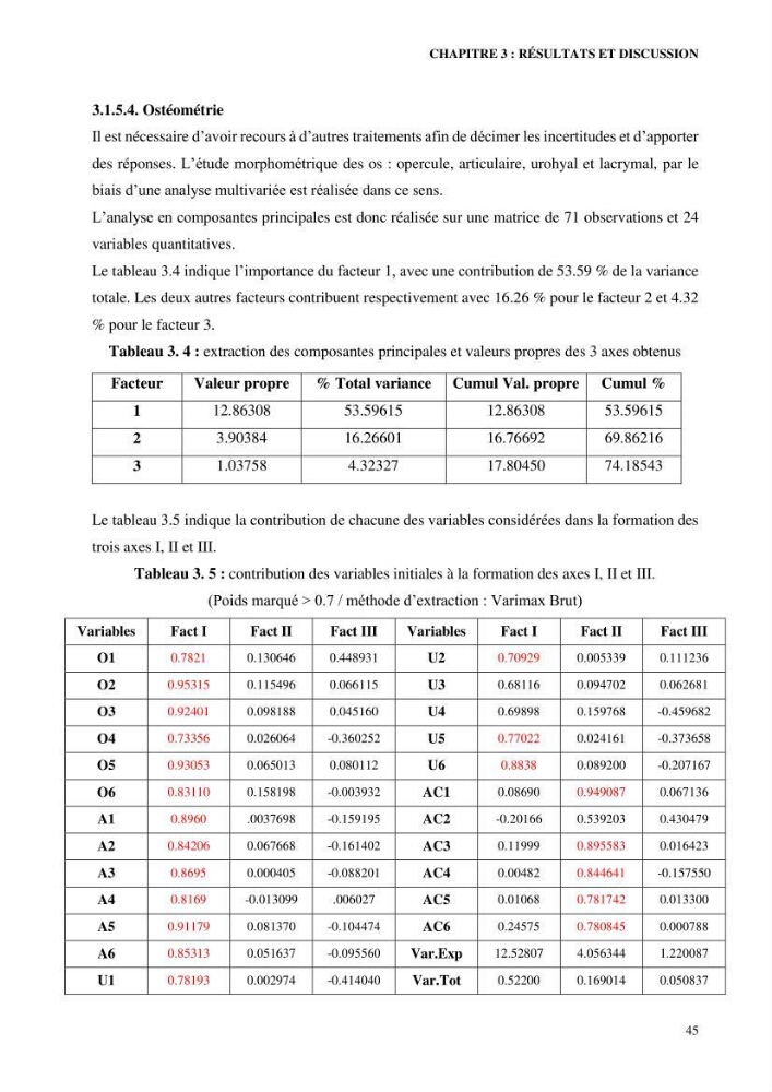 Contribution à l’étude de Symphodus roissali (Risso, 1810) des côtes centres du bassin algérien