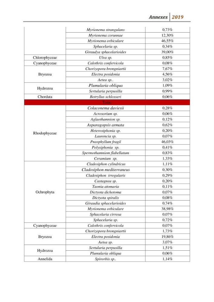 Contribution à l’utilisation des épiphytes des feuilles de Posidonia oceanica dans les réseaux de surveillance :résultats préliminaires