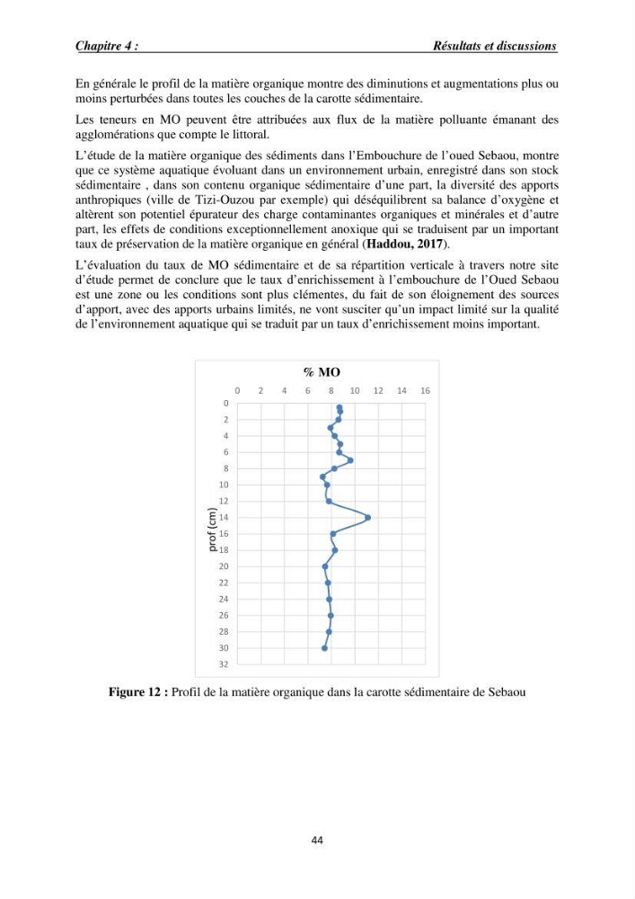 Eléments traces métalliques dans le sédiment marin de la Baie de Zemmouri