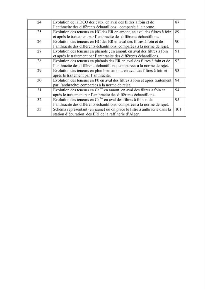 Traitement des effluents industriels liquides de la raffinerie d\'Alger: étude comparative entre l\'efficacité du foin de l\'anthracité dans le traitement des eaux